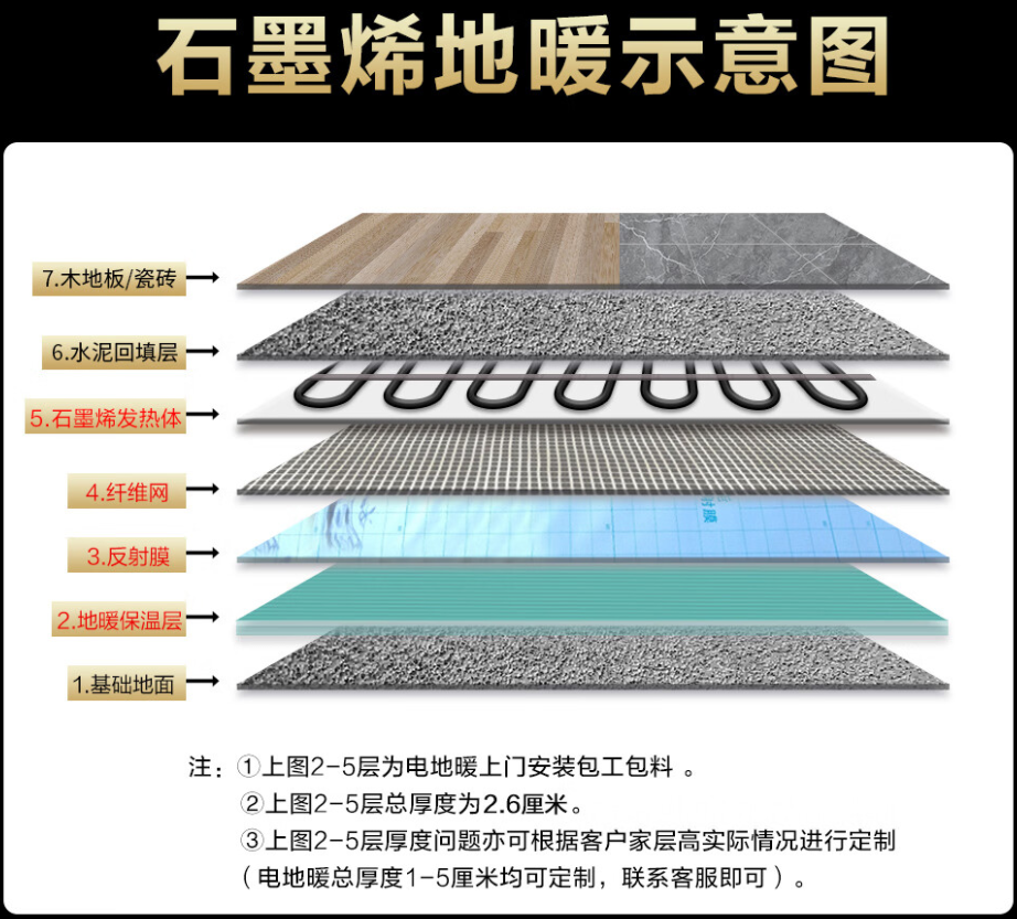 白沙黎族自治县 石墨烯电地暖公司哪家好？施工质量核心标准